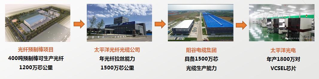 开云官网首页入口